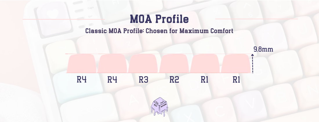 MOA Profile