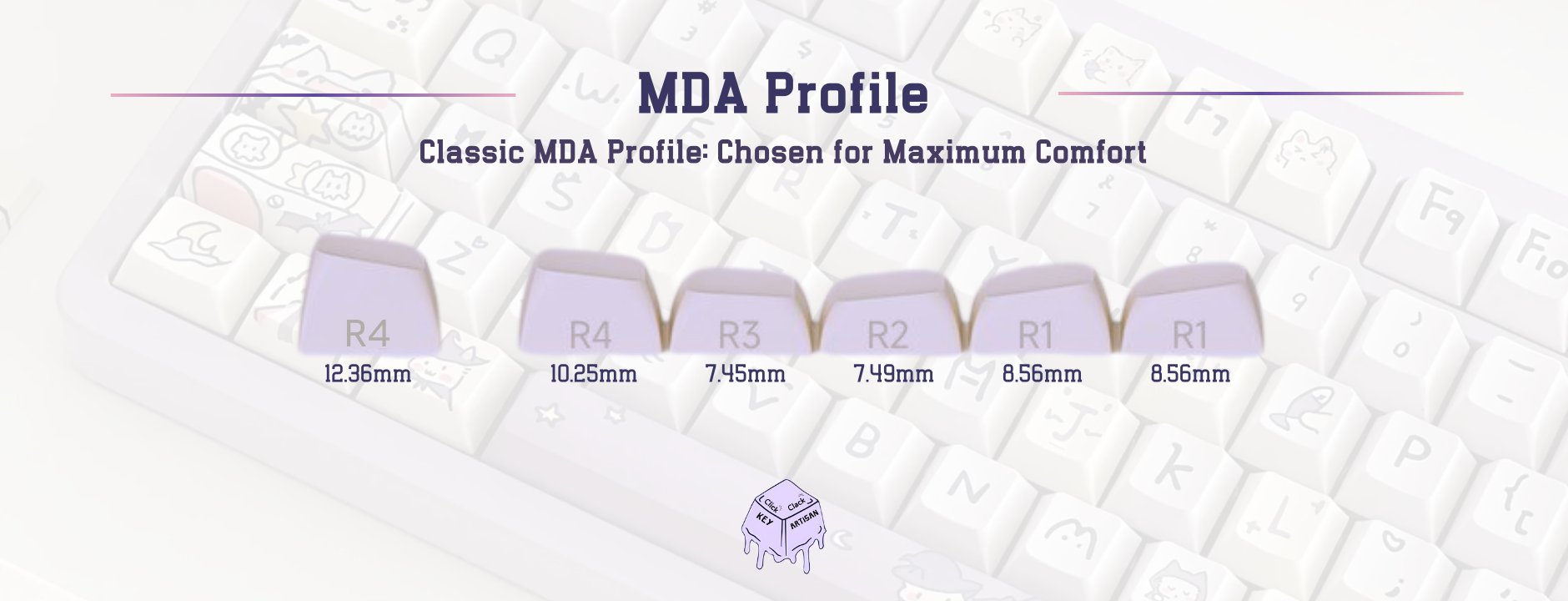MDA Profile