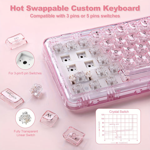 [71-Key Ergonomic Mechanical Keyboard] 1pc YUNZII X71 Ergonomic Mechanical Keyboard, 68% Layout 71-Key, with BT5.0/2.4G/USB-C Wired Tri-Mode, Transparent Keycap, Backlit, Hotkeys & Media Keys, USB Charging, Polymer Lithium Battery, for Win/Mac