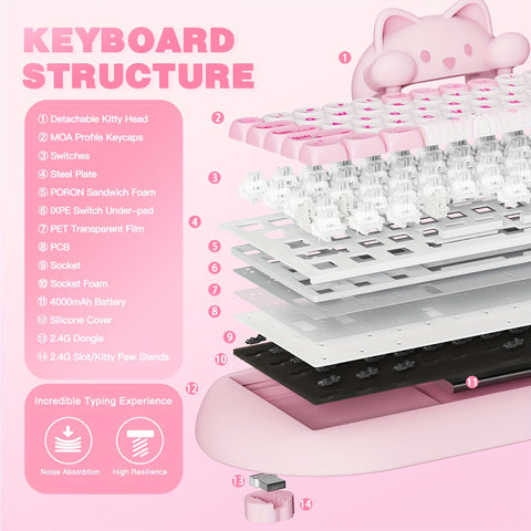 YUNZII 65% Wireless Mechanical Gaming Keyboard, Pink Hot Swap BT5.0/2.4G/Wired, RGB Backlit NKRO, Cute Cat Silicone Ergonomic Keyboard for Win/Mac, C68, New Year Gift