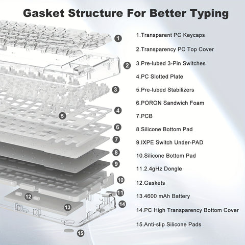 YUNZII X71 Mechanical Keyboard, 68% Layout 71 Keys, BT5.0/2.4G/USB-C Wired, Ergonomic, Backlit, Rechargeable, Hotkeys, Media Keys, Clear Keycaps, Gasket Mount, Wireless RGB, for Win/Mac, USB Cable & Keycap Puller Included