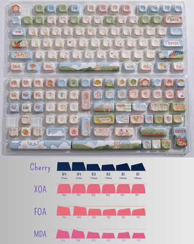 Cute Sheep Picnic Theme Animal Keycap Set