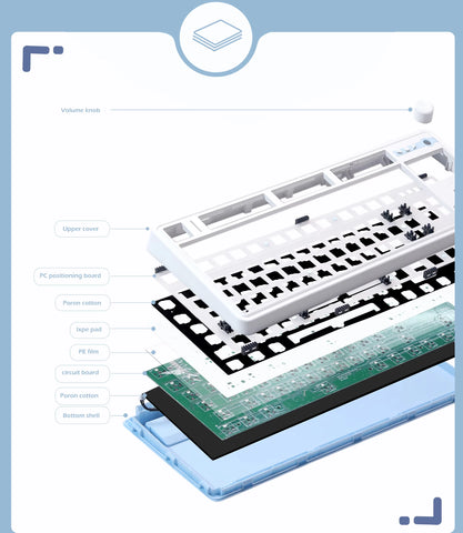 ZUOYA LS01 Gamer Keyboard Kit Hot-Swap 3Mode USB/2.4G/Bluetooth Wireless Keyboard RGB Backlit Gasket Structure keyboard kit