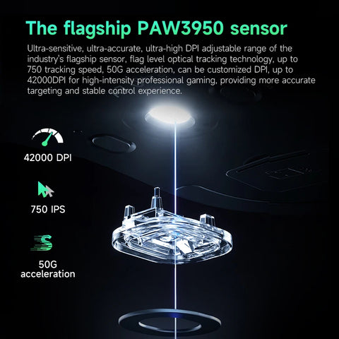 MCHOSE A7 Pro Ultra Wireless Mouse Tri-Mode Gaming E-sports Mouse PAW3950 Lightweight 42000dpi 8K Low Delay Ergonomics 500mAh