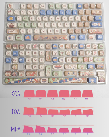 Cute Delicious in Dungeon Theme Anime Keycap Set