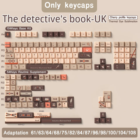 Detective Theme Keycap Set UK