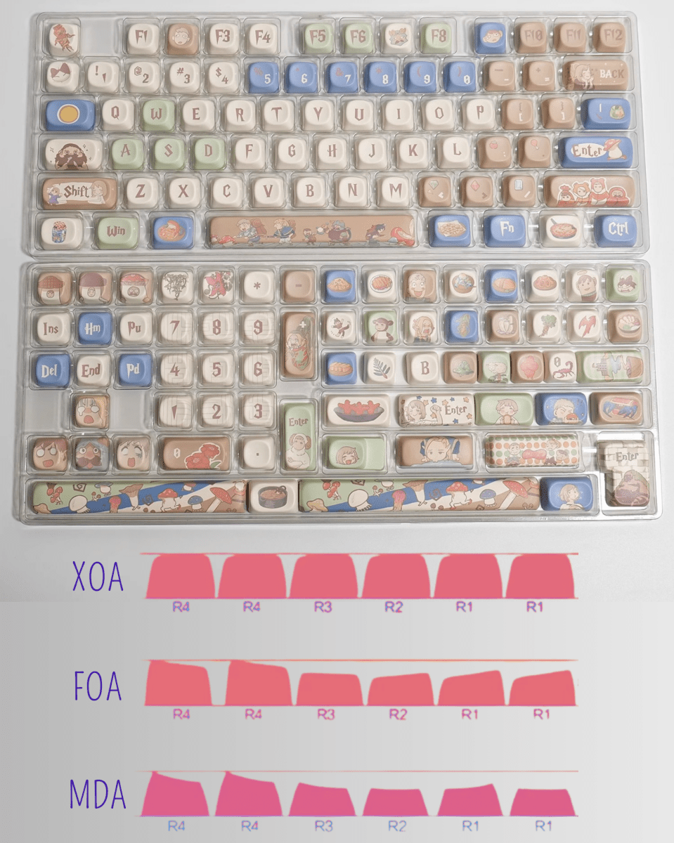 Cute Delicious in Dungeon Theme Anime Keycap Set - KeyArtisan