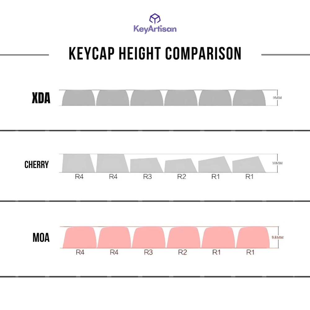 Cute Pink Kirby Theme Artisan Keycap Set - KeyArtisan