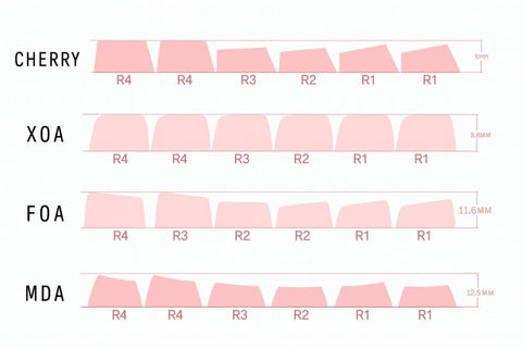 Cute Puppy Dog Theme Artisan Keycap Set - KeyArtisan