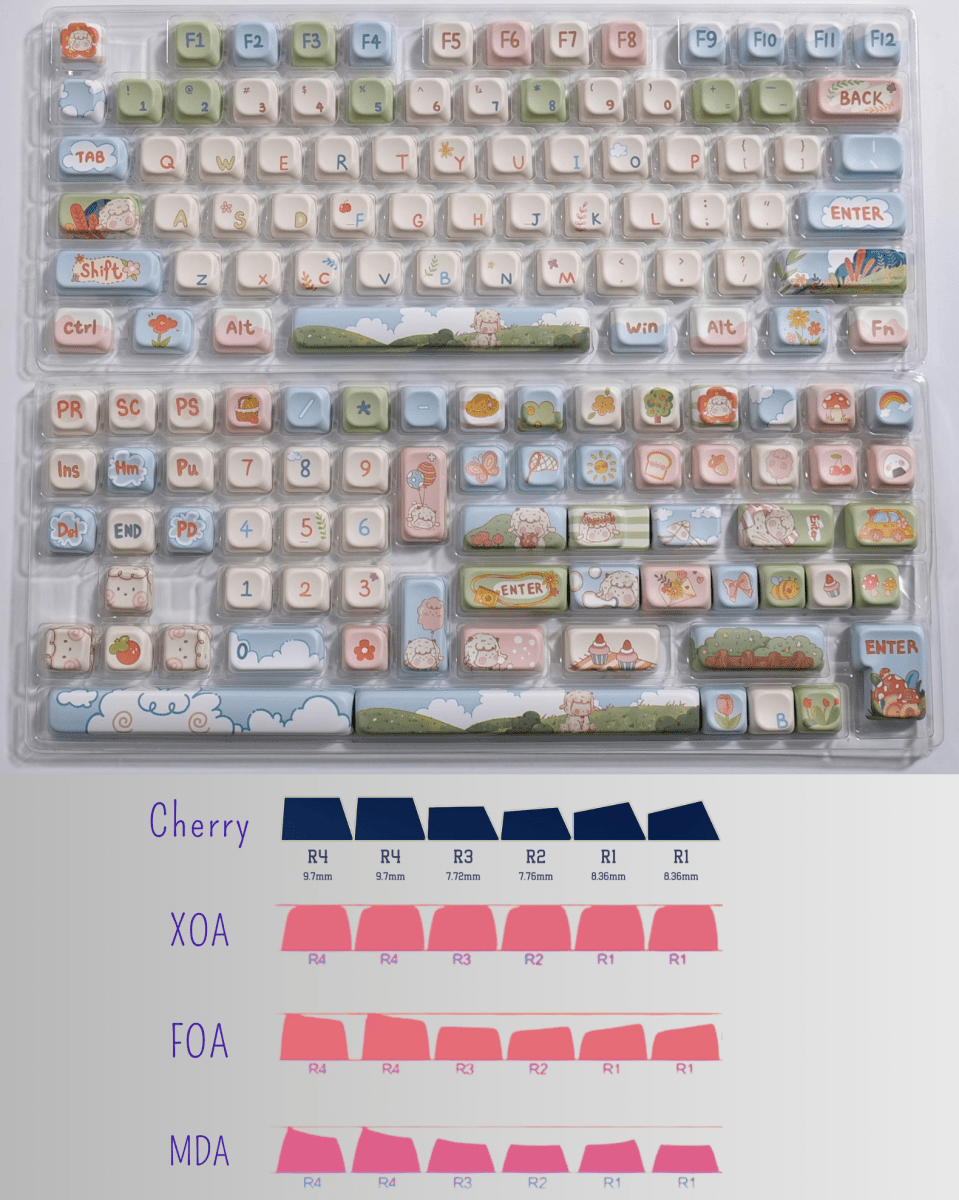 Cute Sheep Picnic Theme Animal Keycap Set - KeyArtisan