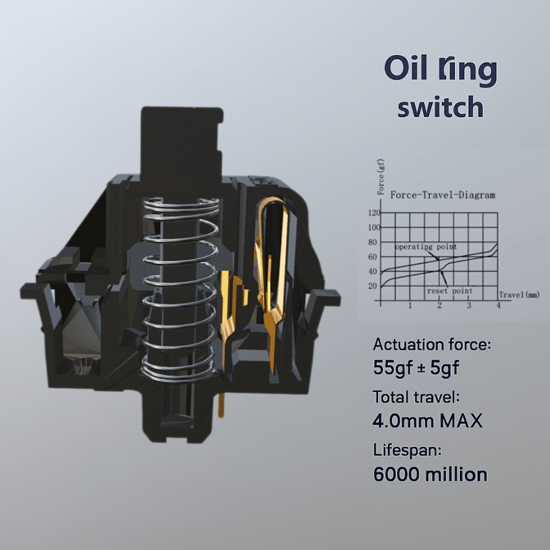 GATERON Oil King Switch – Linear 55gf 5 - Pin Factory Lubed - KeyArtisan