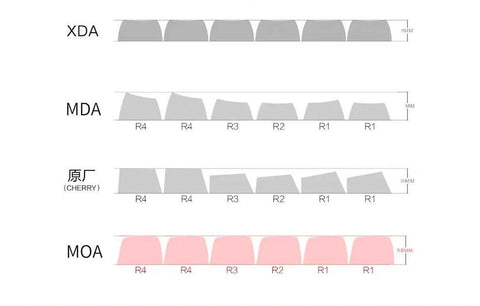 Coffee Puppy Keycaps | MOA Profile Keycap Set | PBT Material | Anime Keycaps For MX Switch | GMk Clone Artisan Keycap Set