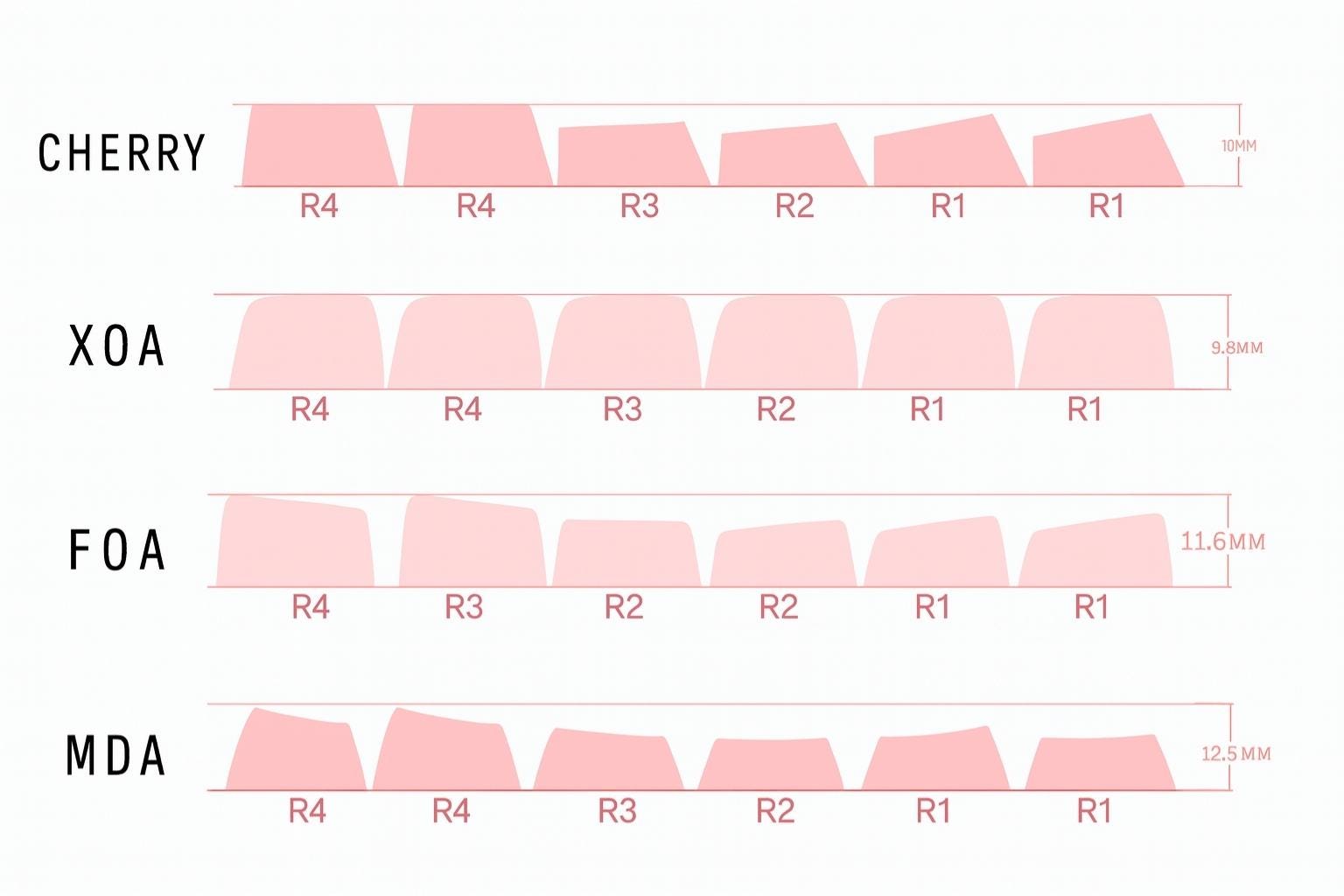 Cute Puppy Dog Theme Artisan Keycap Set for Mechanical Keyboard, Kawaii Keycaps, PBT Five-Side Dye Sub, MX Switches, 141 Keys