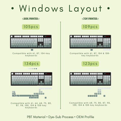 Cute Green Gradient Backlit PBT OEM Keycap Set