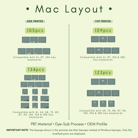 Cute Green Gradient Backlit PBT OEM Keycap Set