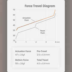 Jarvis JJ Custom Hot - Swappable Switch – Silent Linear – 35g - KeyArtisan