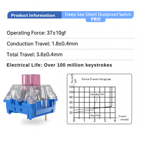 Kailh BOX Deep Sea Pro Silent Linear & Tactile Switch - KeyArtisan