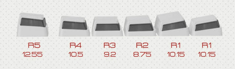 Mobile Suit Gundam: RX-0 Unicorn Gundam Keycap Set